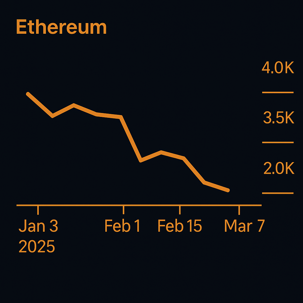 ETH Chart